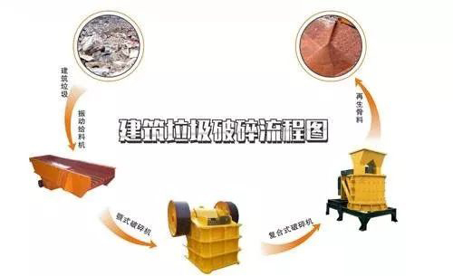 開(kāi)辦一個(gè)建筑垃圾處理廠需要哪些手續(xù)？需要考慮哪些問(wèn)題？