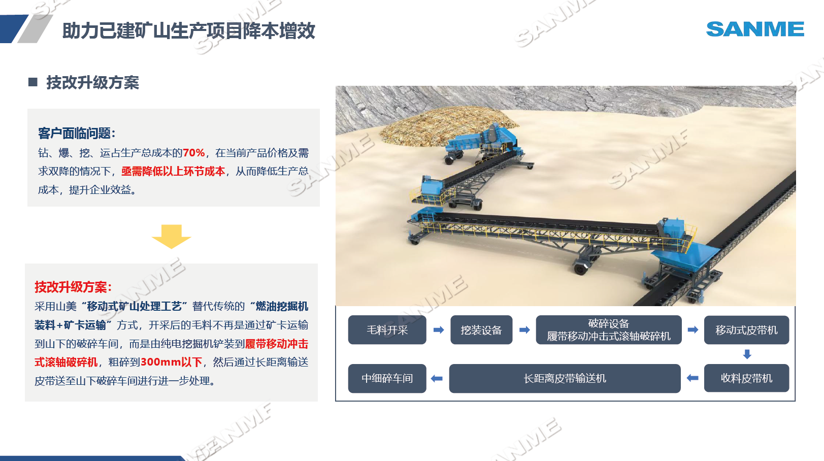 重慶某項目礦山開采現場