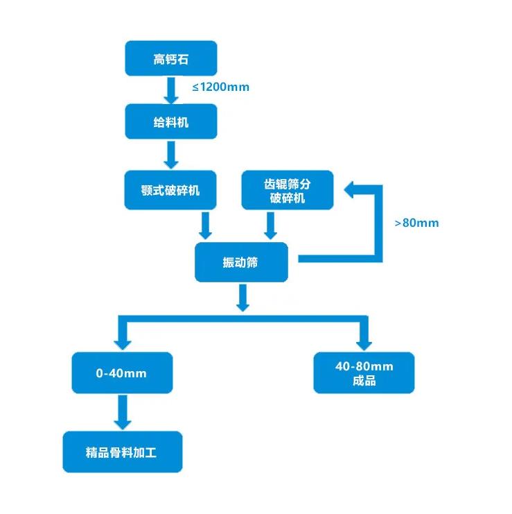 山美創新工藝助力高鈣石成品率突破60%