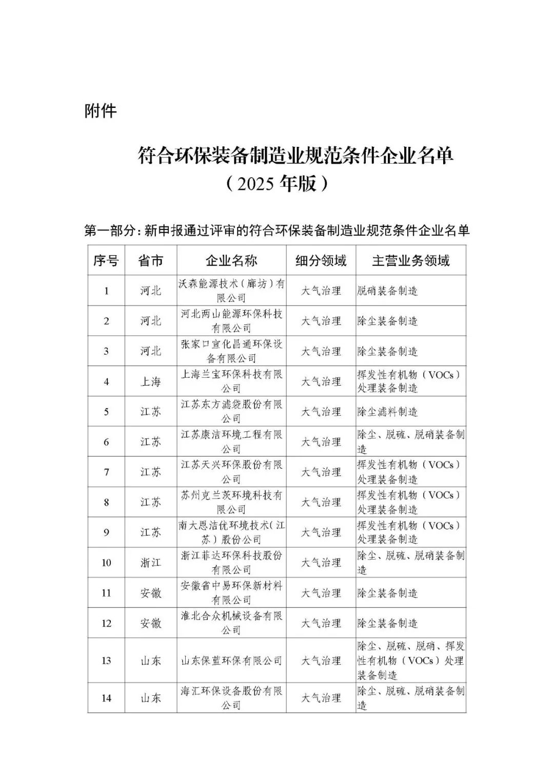 上海山美股份榮登“2025年環保裝備制造業規范條件企業”榜單--以創新技術引領固廢處理裝備高質量發展